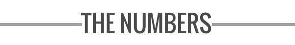 Income Report Numbers